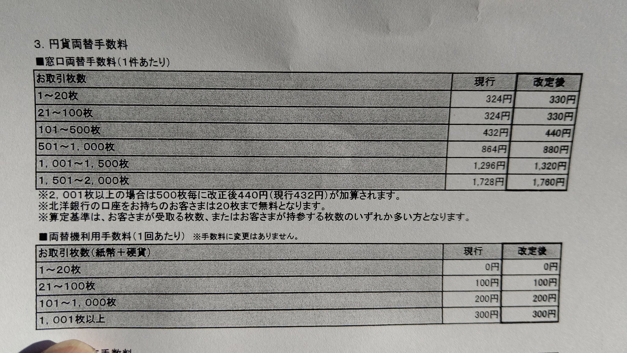 一円を ２００枚両替すると 手数料２００円！ 両替すると、お金がなくなる？ 凄い世の中になったよな (笑) pic.twitter.com/... [おもちゃの平野【Twitter】]