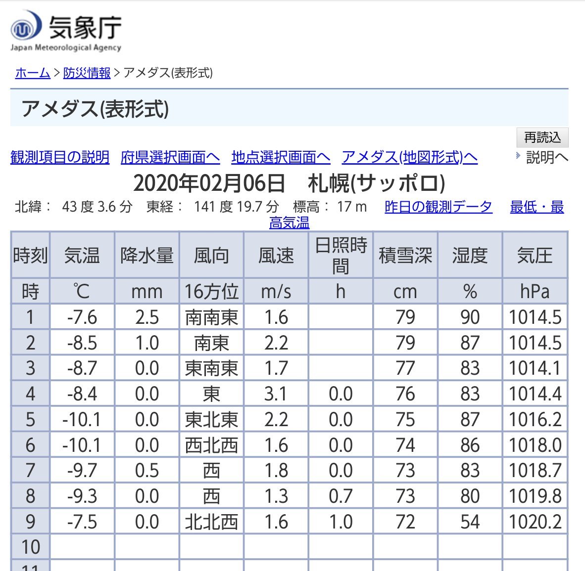 おはようございます 昨日から雪かきで足腰がつらい方も多いのではないでしょうか･･･お疲れさまです。  さて、気温もグッと下がりまして「マイナ... [おもちゃの平野【Twitter】]