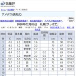 ポイント２倍！ ポイント２倍！ おもちゃの平野の駐車場は、雪かき完璧に終わってるので安心してね！ twitter.com/nekopurr/... [おもちゃの平野【Twitter】]