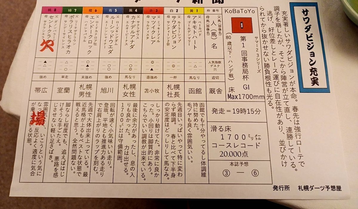 【講師の休日③】3年ぶりの社員旅行で始まったダーツ大会はオーディエンスも盛り上がる仕掛けがあるようです😆賞品をゲットした先生方の... [小林豊子きもの学院【Twitter】]