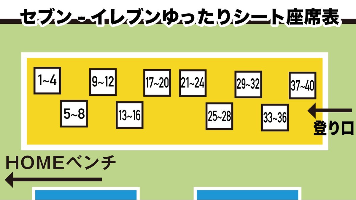 今シーズンより新設💺✨【セブンｰイレブンゆったりシート】がおすすめ📣テーブル付の座席なので、小さなお子様連れのご家族やグループ... [レバンガ北海道【Twitter】]