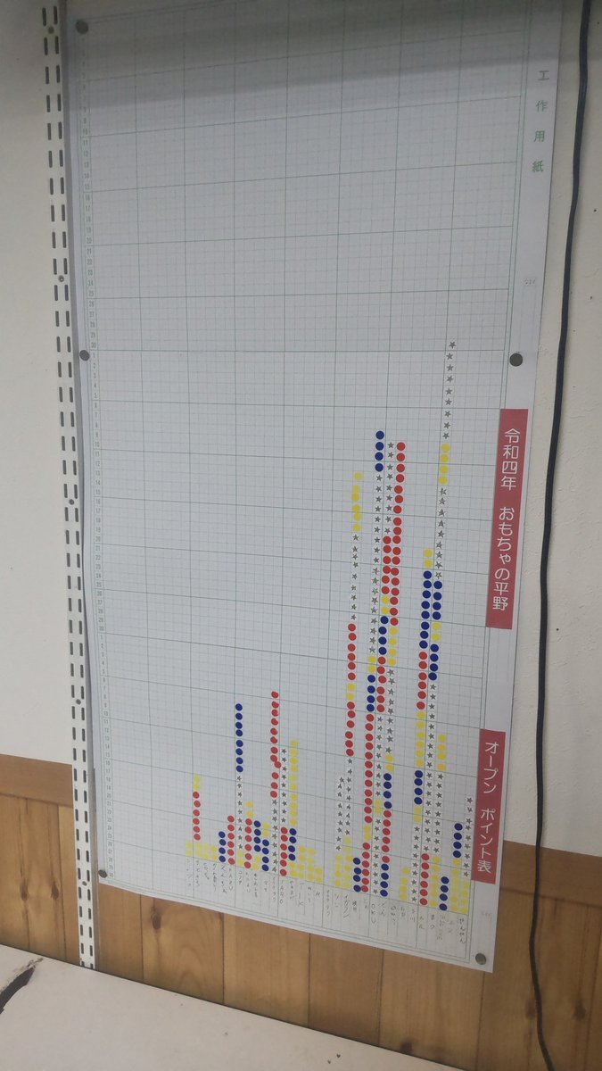 ミニポイント表足しました！安心 [おもちゃの平野【Twitter】]