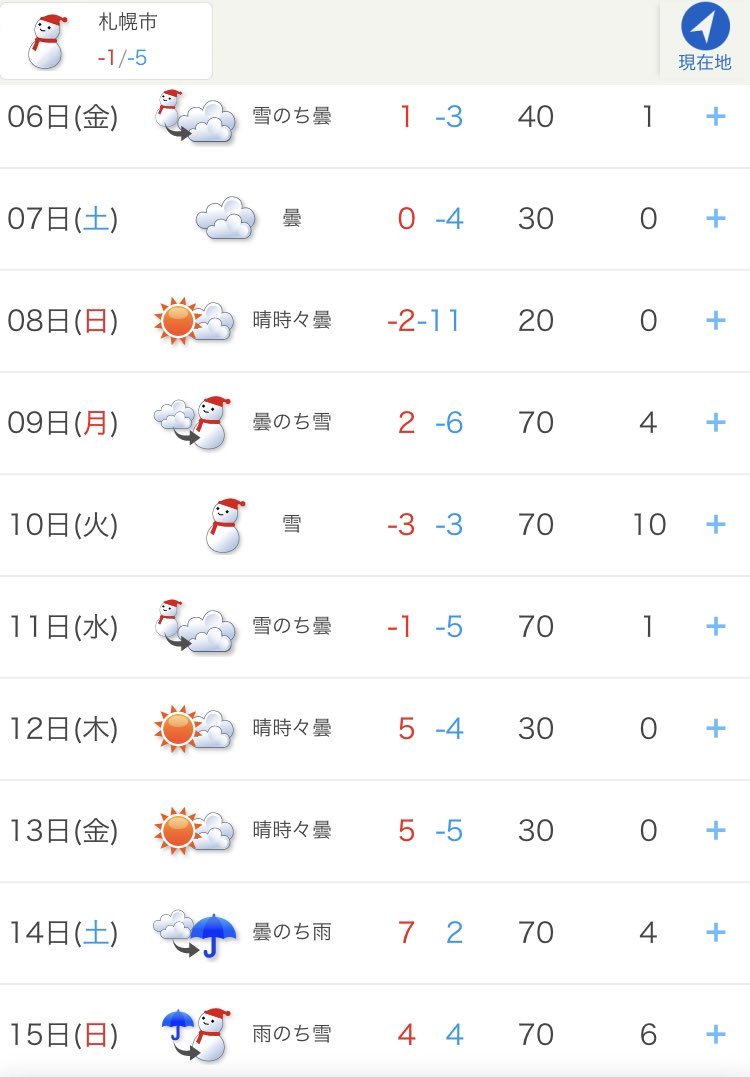 14日7℃で18日-13℃とか…しぬ_:(´ཀ`」 ∠): https://t.co/kbipiYtjrz [グルグルカリー【Twitter】]