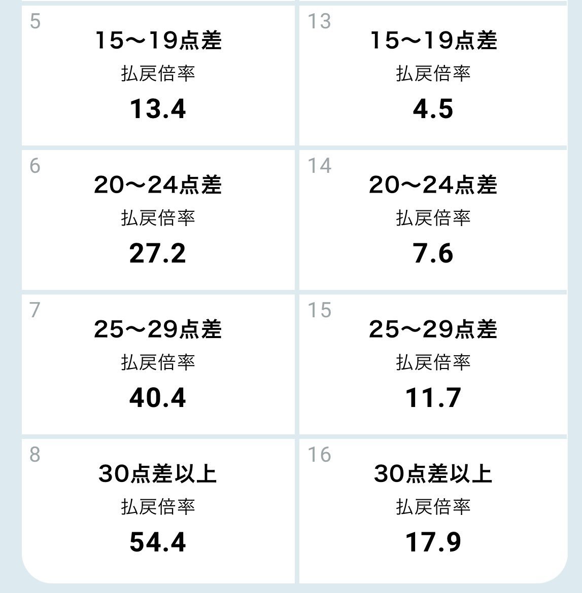 #WINNER #1試合予想くじ 🏀!!本日の宇都宮戦、19:05 TIP OFF🗻🔥気になる #レバンガ北海道 勝利のオッズはリアル... [レバンガ北海道【Twitter】]