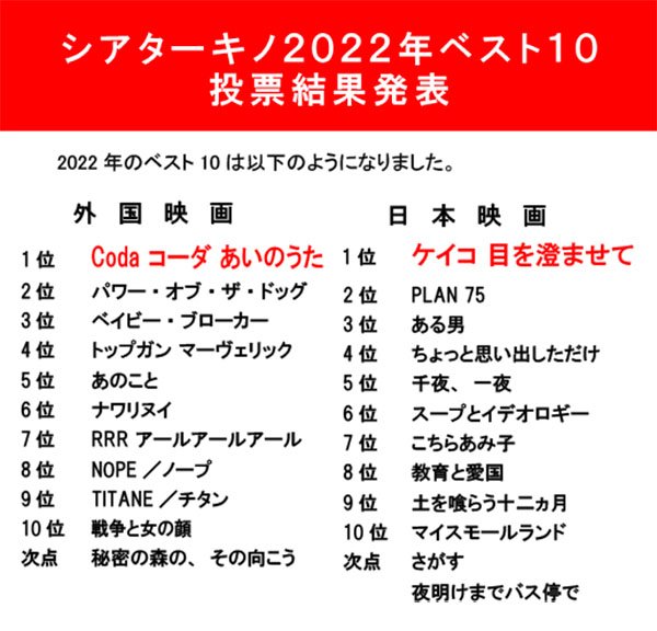 ＼2022年ベスト10結果発表！／ [シアターキノ【Twitter】]